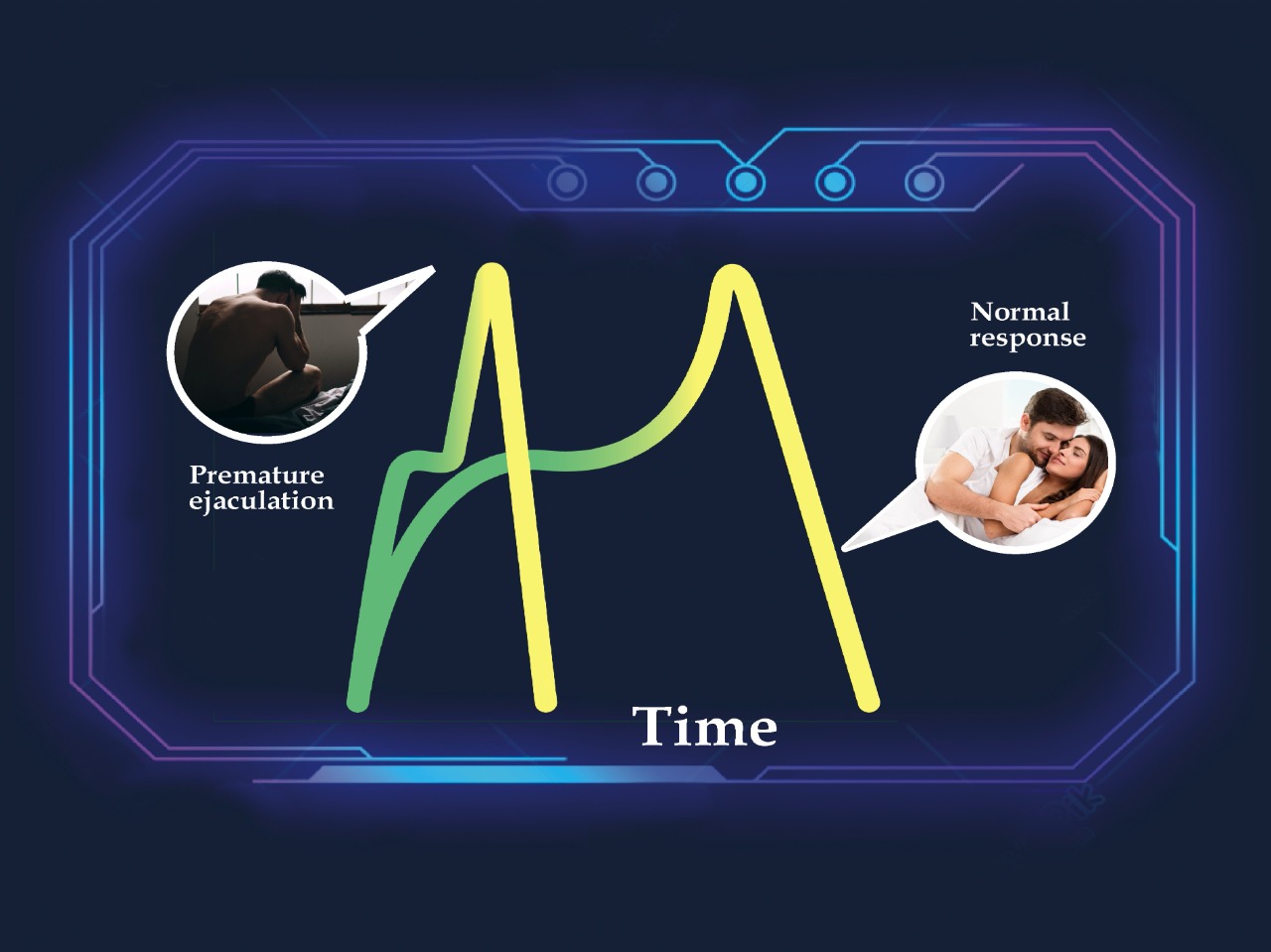 Remedy for premature ejaculation Abipolyclinic